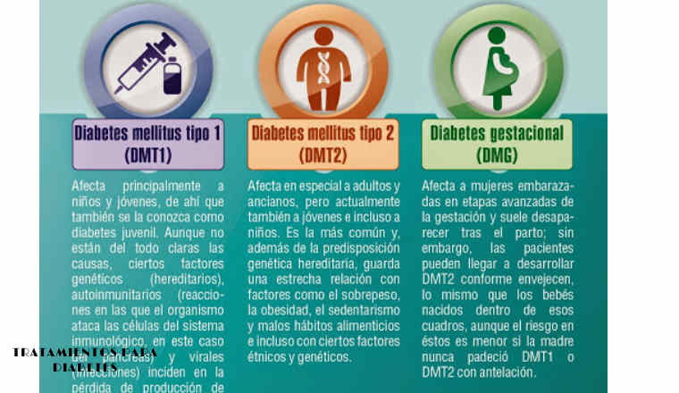 tipos de diabetes mellitus